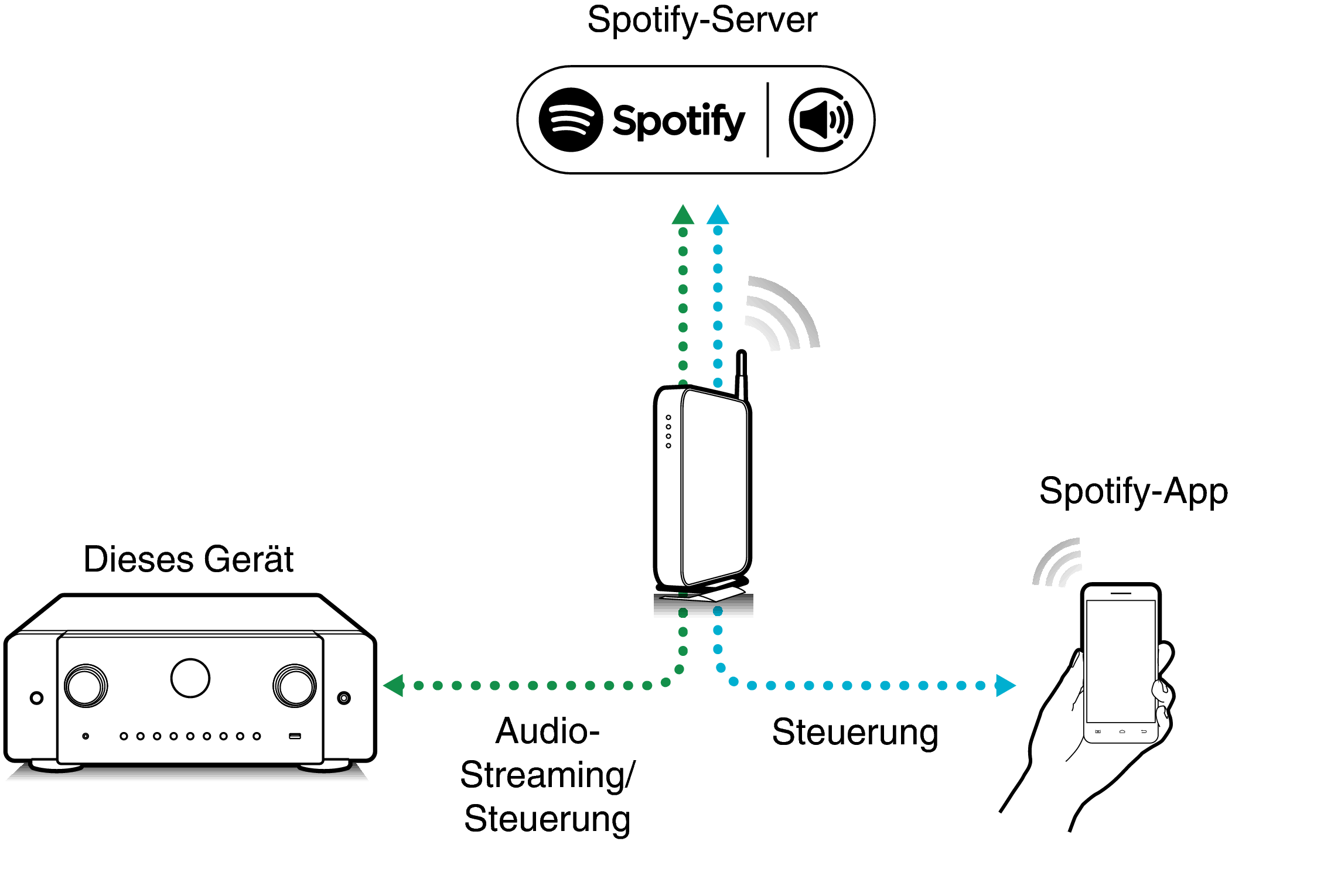 Pict SpotifyConnect C60